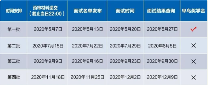 2021考研已來!上海各高校MBA、MEM、MPAcc提前面試時間匯總
