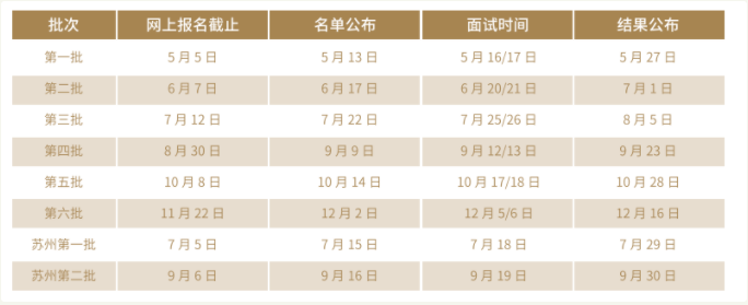 2021考研已來!上海各高校MBA、MEM、MPAcc提前面試時間匯總