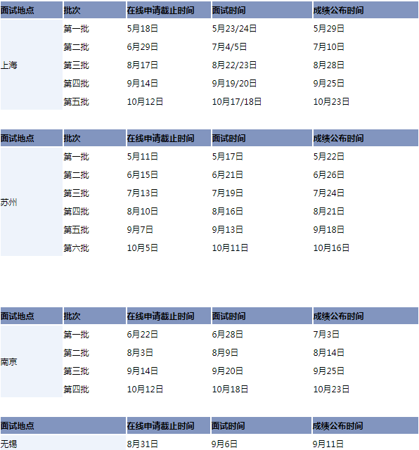 2021考研已來!上海各高校MBA、MEM、MPAcc提前面試時間匯總