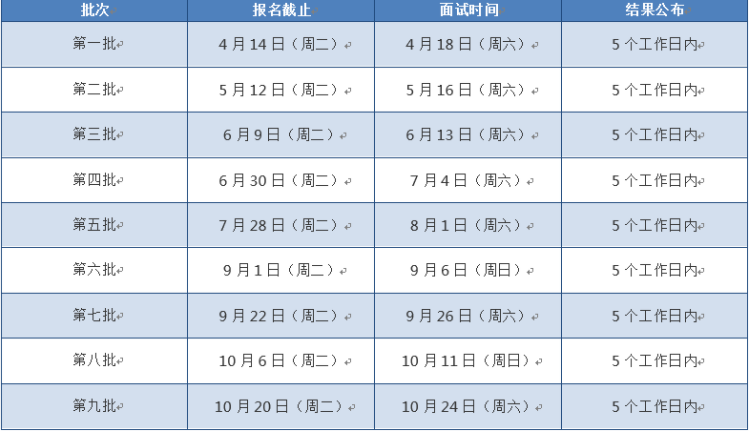 2021考研已來!上海各高校MBA、MEM、MPAcc提前面試時間匯總