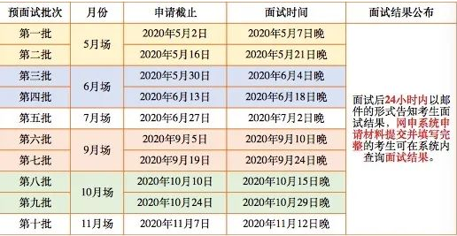2021考研已來!上海各高校MBA、MEM、MPAcc提前面試時間匯總