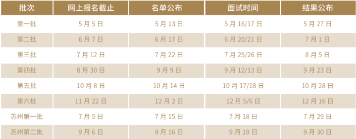 2021考研已來!上海各高校MBA、MEM、MPAcc提前面試時間匯總