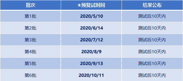 2021考研已來!上海各高校MBA、MEM、MPAcc提前面試時間匯總