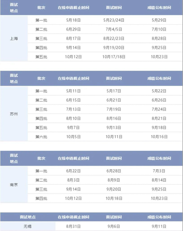 華東理工大學2021年入學MBA提前面試時間安排