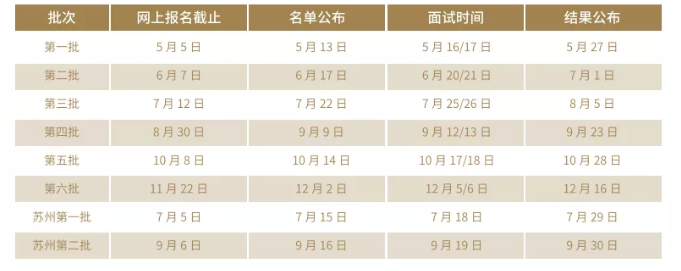 2021提前面！上海財經大學2021年入學MBA預面試網申通道已上線！