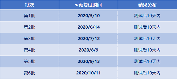 上海外國語大學MBA項目2021級招生預復試安排已發布