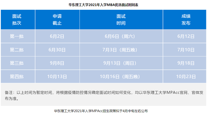華東理工大學2021年入學MPAcc優(yōu)選面試時間預告