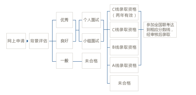 復(fù)旦大學(xué)2021年工商管理碩士MBA招生信息 復(fù)旦大學(xué)2021年工商管理碩士MBA招生信息