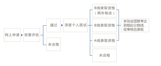 復(fù)旦大學(xué)2021年工商管理碩士MBA招生信息 復(fù)旦大學(xué)2021年工商管理碩士MBA招生信息