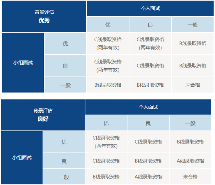 復(fù)旦大學(xué)2021年工商管理碩士MBA招生信息 復(fù)旦大學(xué)2021年工商管理碩士MBA招生信息