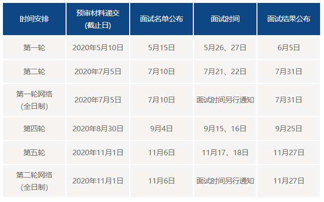 復(fù)旦大學(xué)2021年工商管理碩士MBA招生信息 復(fù)旦大學(xué)2021年工商管理碩士MBA招生信息