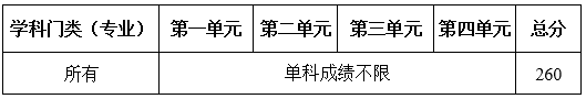 電子科技大學(xué)2020年碩士研究生招生復(fù)試基本分?jǐn)?shù)線公布
