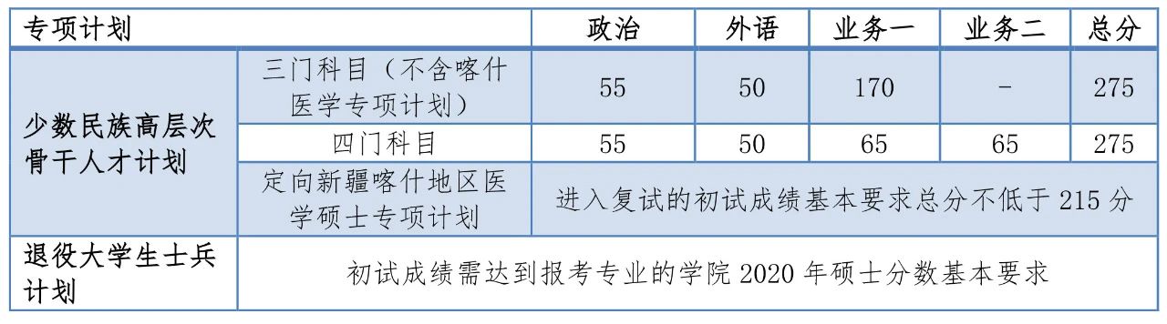 同濟大學2020年碩士生入學考試復試基本分數線公布