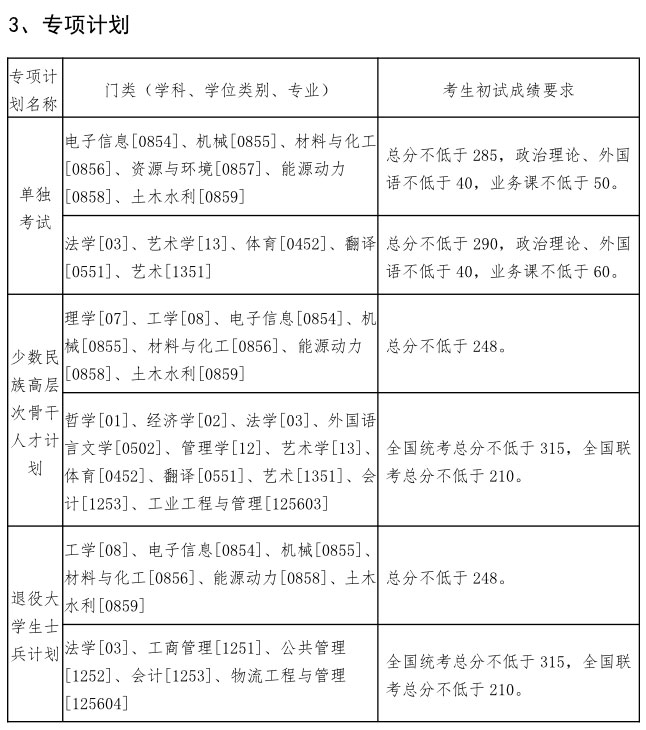 東北大學(xué)2020年碩士研究生招生考試考生進(jìn)入復(fù)試的初試成績基本要求