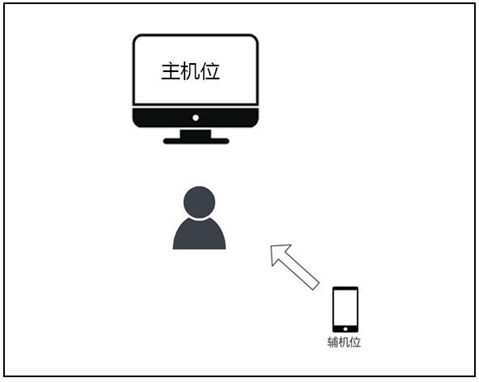 中山大學2020年碩士研究生網絡遠程復試流程及復試系統使用指南（考生版）