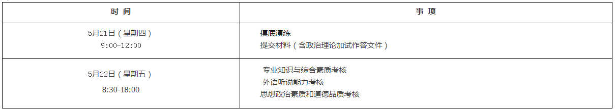 中國傳媒大學2020年工商管理碩士MBA調劑復試考生須知
