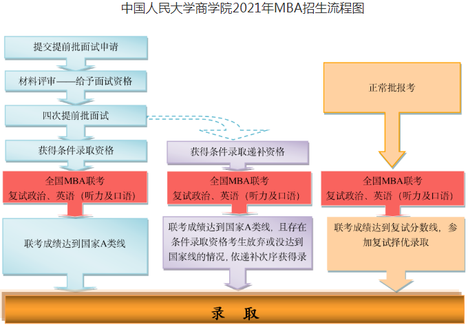 中國人民大學2021年工商管理碩士（MBA）研究生招生簡章