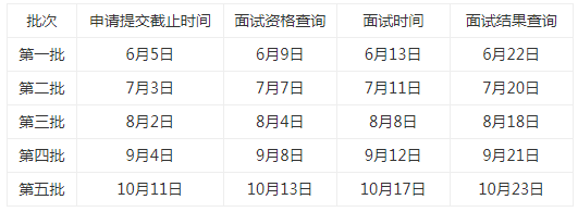 首都經濟貿易大學2021年MBA項目招生啟動及提前面試時間安排