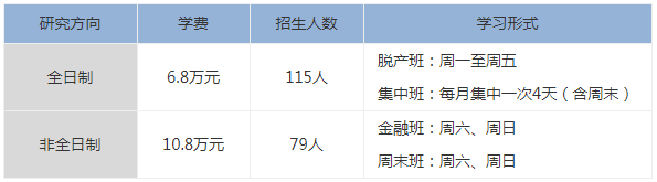 首都經(jīng)濟(jì)貿(mào)易大學(xué)2021年工商管理碩士（MBA）招生簡章