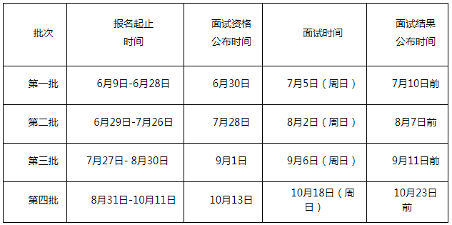 廣東外語外貿大學2021年工商管理碩士（MBA）招生簡章