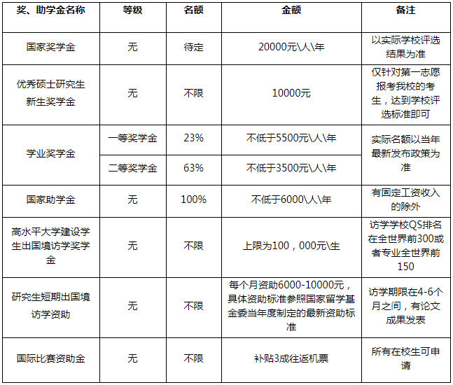 廣東外語外貿大學2021年工商管理碩士（MBA）招生簡章