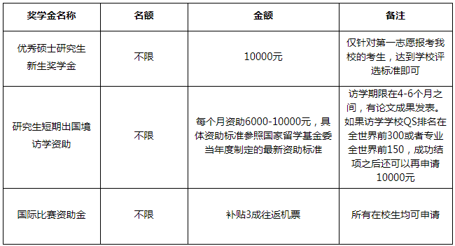 廣東外語外貿大學2021年工商管理碩士（MBA）招生簡章