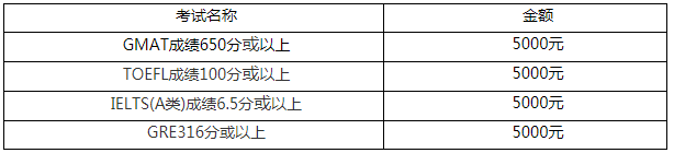 廣東外語外貿大學2021年工商管理碩士（MBA）招生簡章