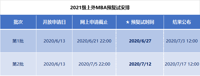 上海外國語大學MBA項目2021級招生預復試啟動