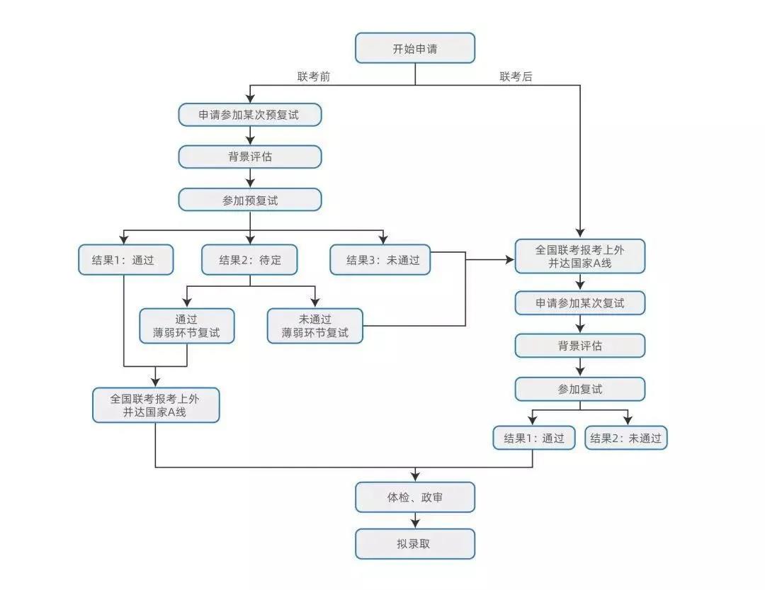 上海外國語大學MBA項目2021級招生預復試啟動