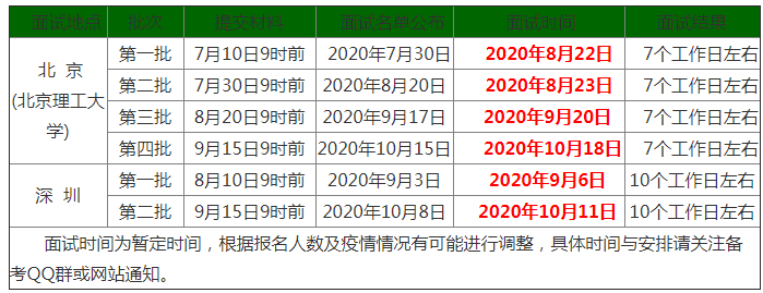 北京理工大學2021年MBA提前面試時間和流程安排