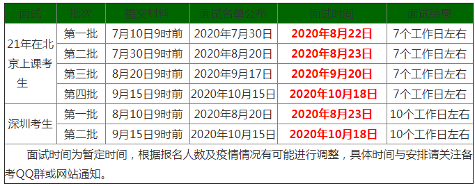 北京理工大學2021年MBA提前面試時間和流程安排