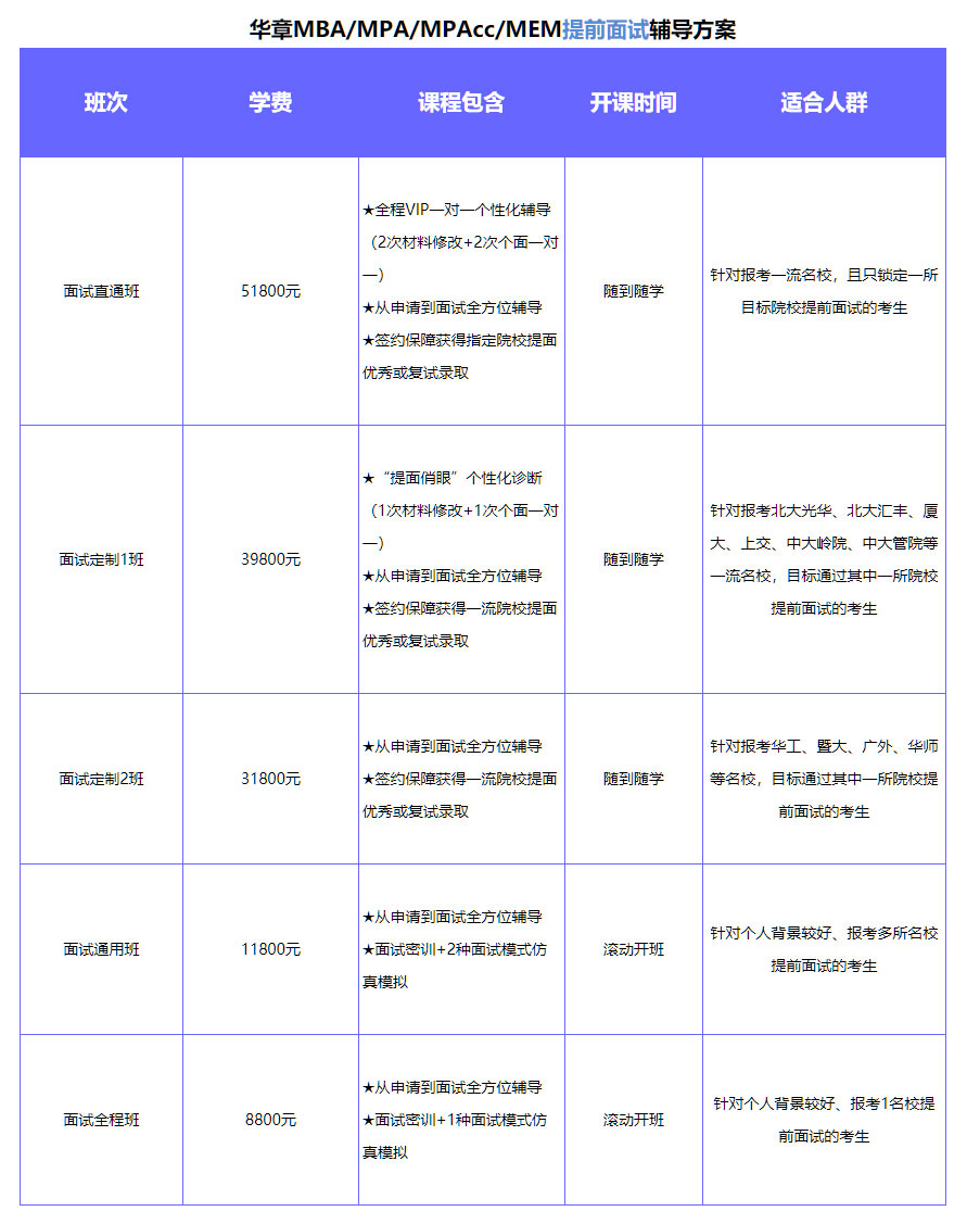 2021年中大嶺南MBA提面申請附加問題解讀（雄松華章）