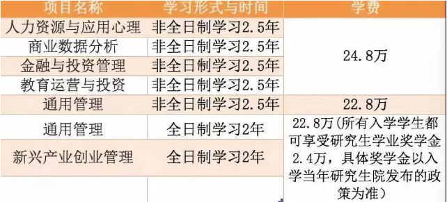 華東師范大學MBA項目近幾年學費及學制一覽