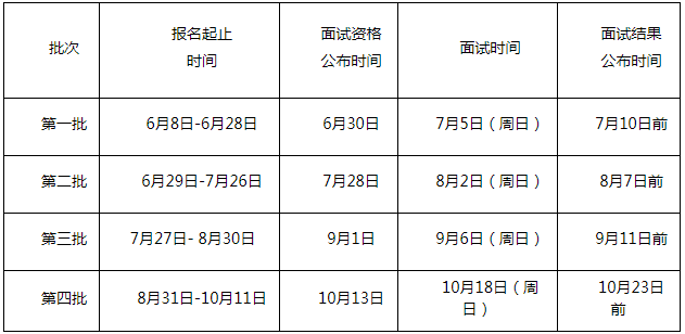 廣東外語外貿大學2021年MBA提前面試各批次時間安排