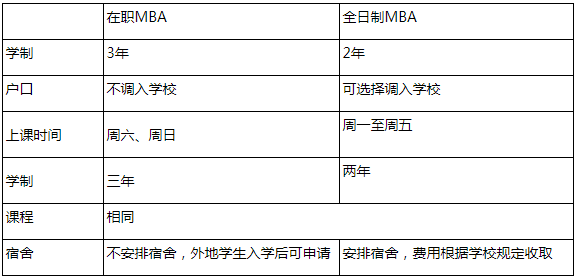 廣東外語外貿大學MBA項目招生常見問題及解答