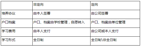 廣東外語外貿大學MBA項目招生常見問題及解答