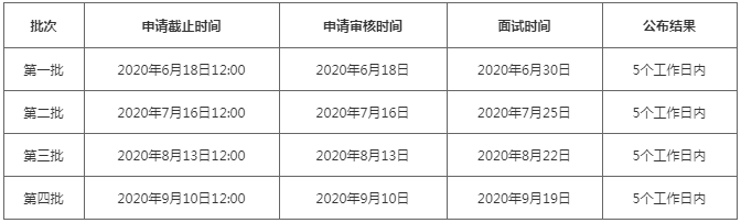 廣東工業大學2021年MBA提前面試各批次時間安排