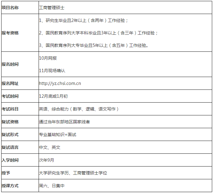 廣東工業大學MBA項目申請流程