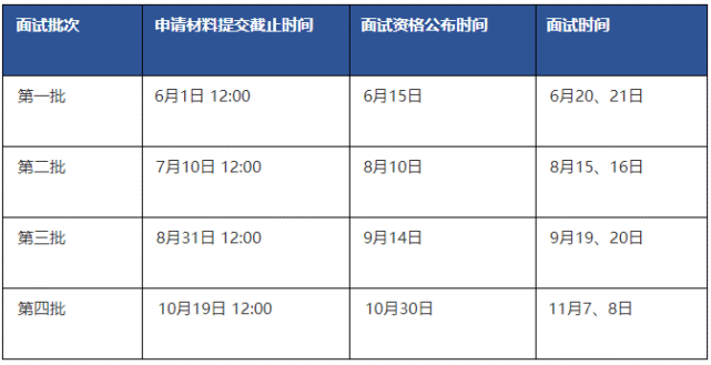 清華經管學院2021年MBA提前面試各批次時間安排