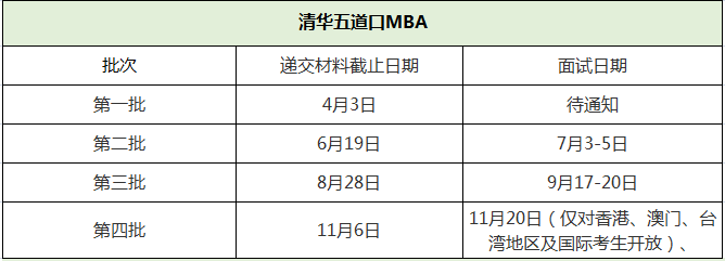 清華大學五道口金融學院2021年MBA提前面試各批次時間安排