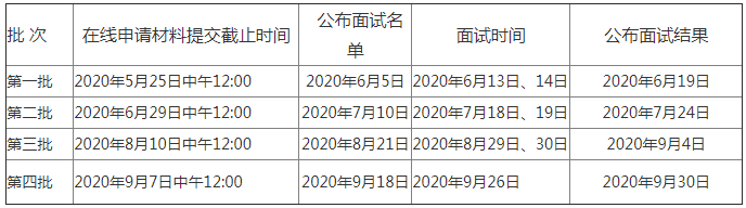 北大匯豐MBA項目2021年申請時間與提前面試時間