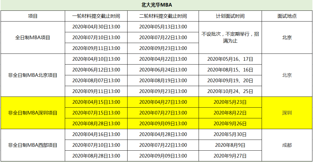 北大光華2021年MBA提前面試各批次時間安排