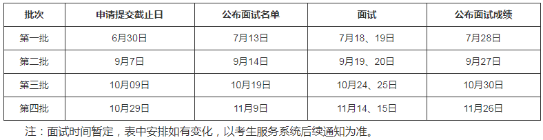 中國人民大學2021年MBA提前面試各批次時間安排