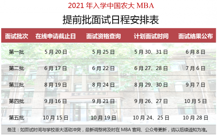 中國農業大學2021年MBA提前面試各批次時間安排