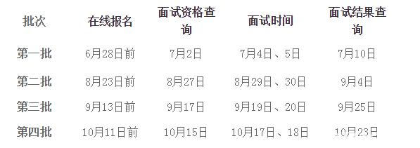 北京郵電大學2021年MBA提前面試各批次時間安排