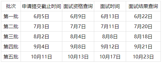首都經濟貿易大學2021年MBA提前面試各批次時間安排 首都經濟貿易大學2021年MBA提前面試各批次時間安排