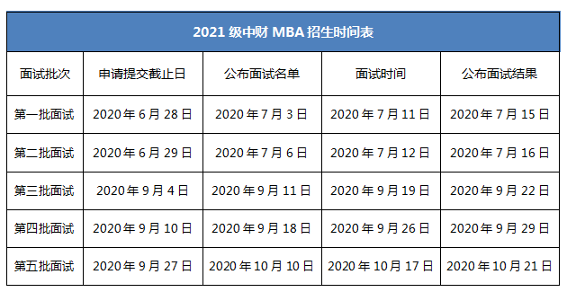 中央財經大學2021年MBA提前面試各批次時間安排