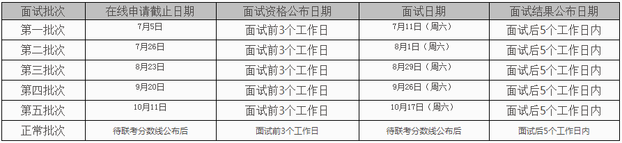 對外經(jīng)濟貿(mào)易大學2021年MBA提前面試各批次時間安排