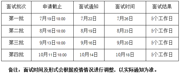 北京信息科技大學(xué)2021年MBA提前面試各批次時(shí)間安排