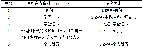 北京信息科技大學(xué)2021年MBA提前面試各批次時(shí)間安排